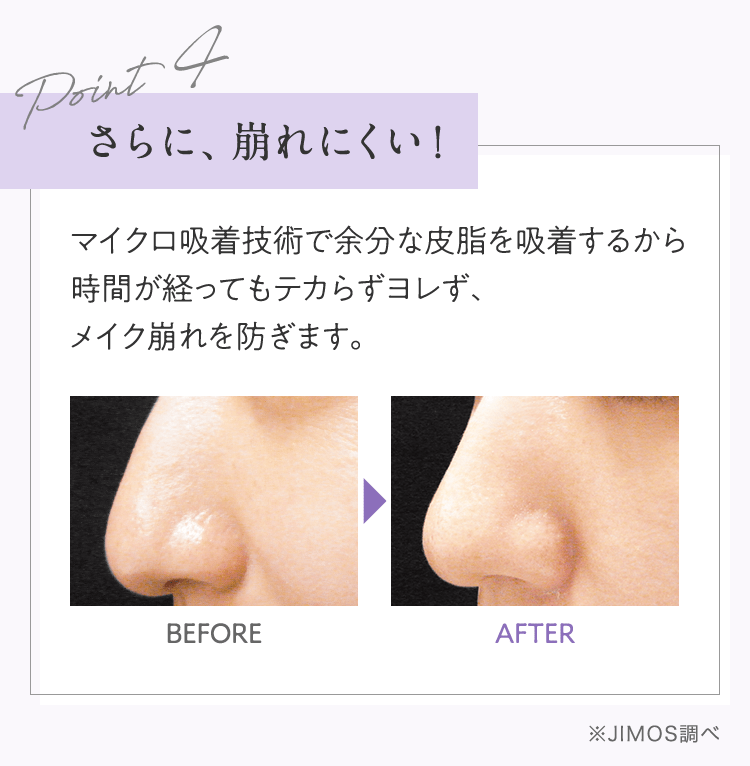 Point4 さらに、崩れにくい！ マイクロ吸着技術で余分な皮脂を吸着するから時間が経ってもテカらずヨレず、メイク崩れを防ぎます。 | ※JIMOS調べ