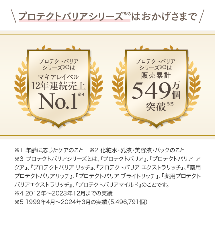 プロテクトバリアシリーズはおかげさまで プロテクトバリアシリーズはマキアレイベル12年連続売上No.1 プロテクトバリアシリーズは販売累計549万個突破