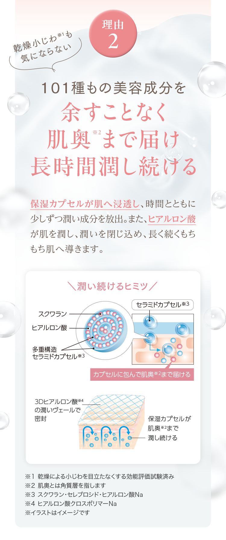 理由2 101種もの美容成分を余すことなく肌奥まで届け長時間潤し続ける