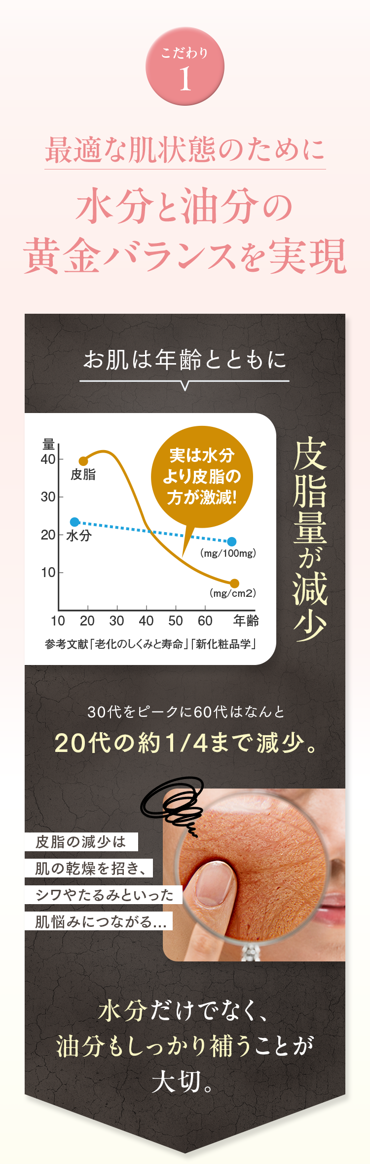 こだわり1 最適な肌状態のために水分と油分の黄金バランスを実現