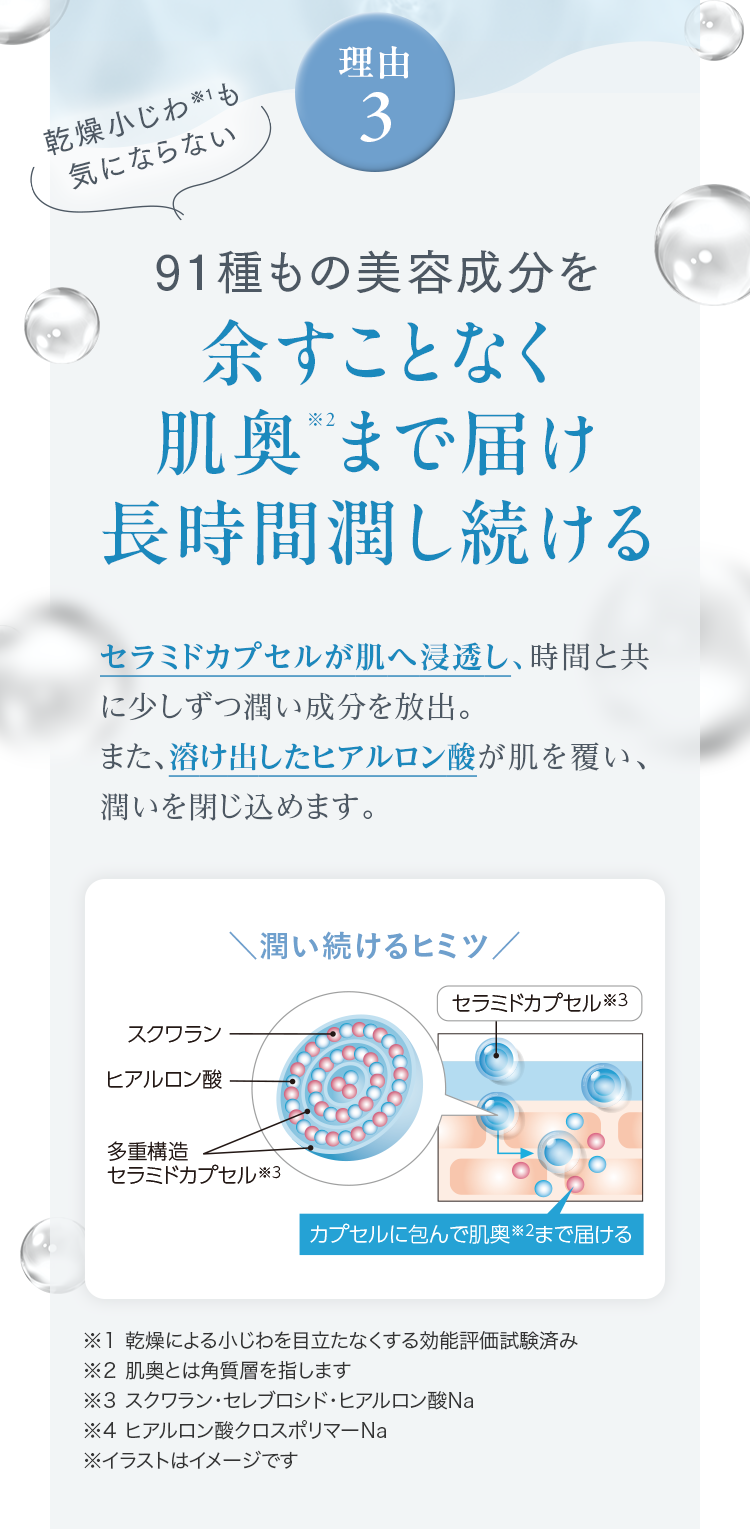 理由3 91種もの美容成分を余すことなく肌奥まで届け長時間潤し続ける