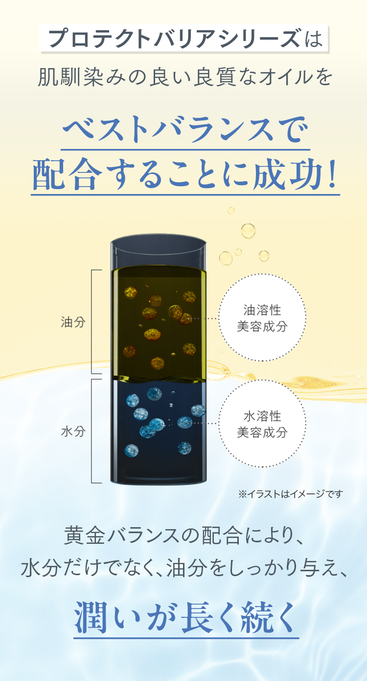 プロテクトバリアシリーズは肌馴染みの良い良質なオイルをベストバランスで配合することに成功！