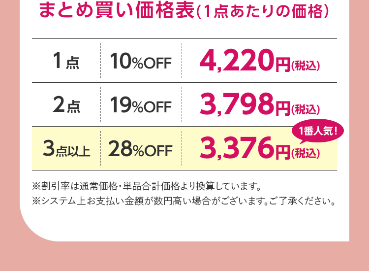 まとめ買い価格表（1点あたりの価格）