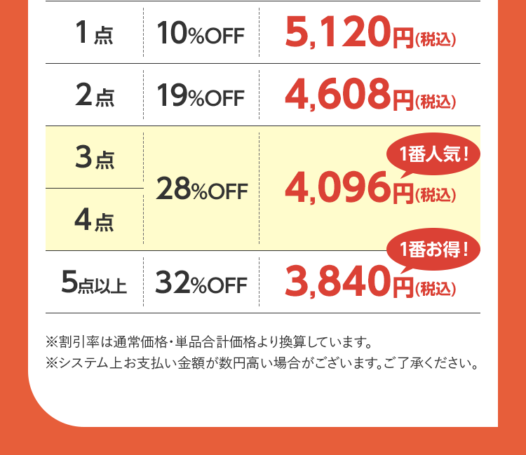 まとめ買い価格表