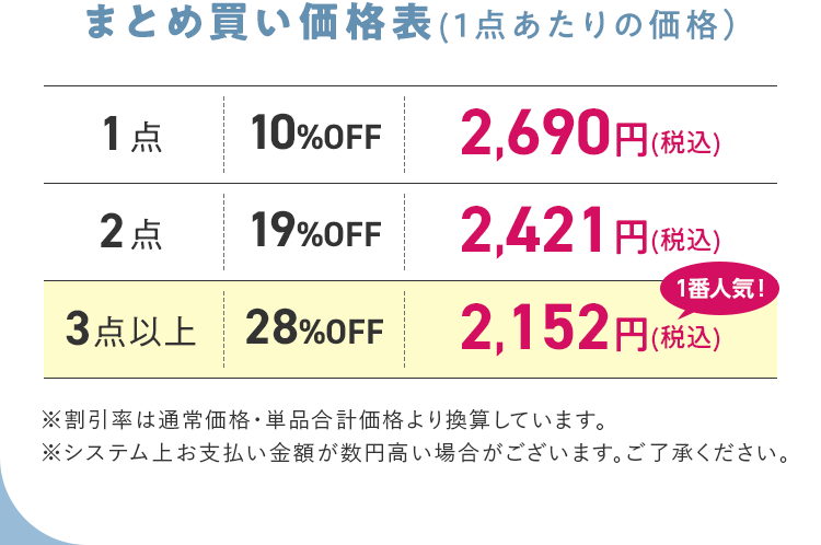 まとめ買い価格表（1点あたりの価格）