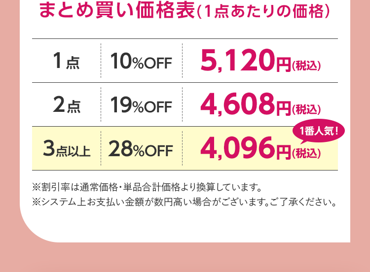 まとめ買い価格表（1点あたりの価格）