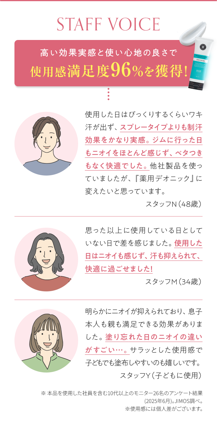 STAFF VOICE｜高い効果実感と使い心地の良さで使用感満足度96％を獲得！