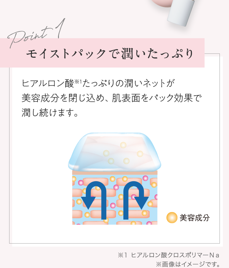 Point1  モイストパックで潤いたっぷり ヒアルロン酸※1たっぷりの潤いネットが美容成分を閉じ込め、肌表面をパック効果で潤し続けます。 | ※1 ヒアルロン酸クロスポリマーＮａ ※画像はイメージです。