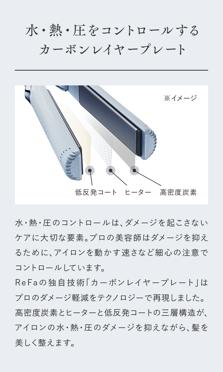 水・熱・圧をコントロールするカーボンレイヤープレート