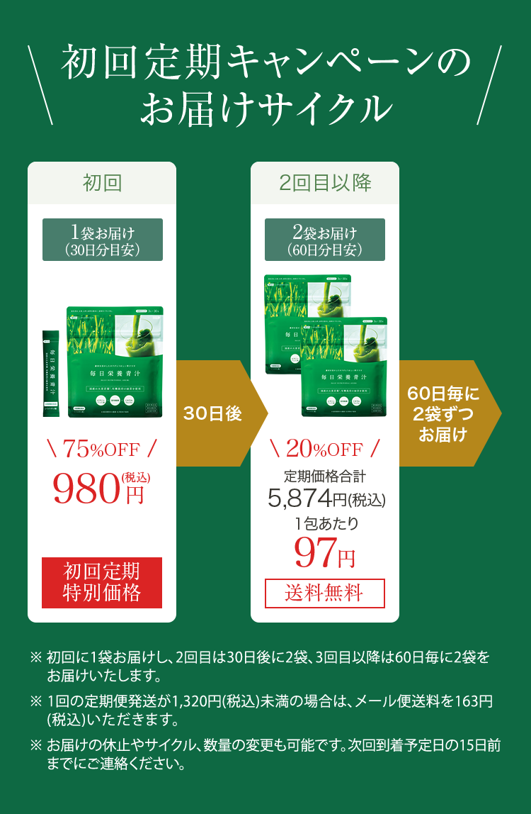初回定期キャンペーンのお届けサイクル