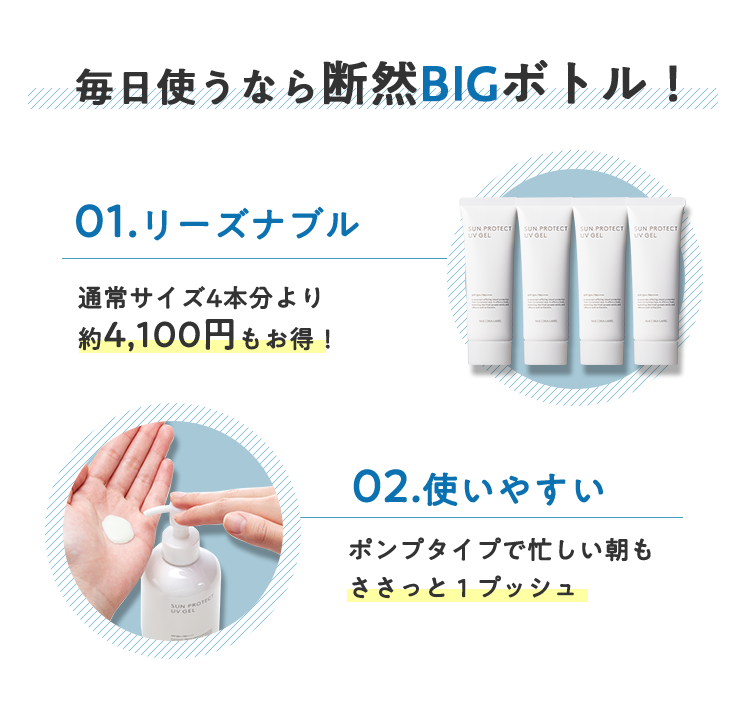 毎日使うなら断然BIGボトル！ 01.リーズナブル 02.使いやすい