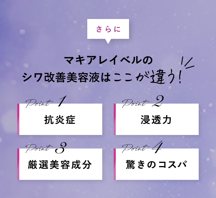 さらにマキアレイベルのシワ改善美容液はここが違う！　Point1：抗炎症　Point2：浸透力　Point3：厳選美容成分　Point4：驚きのコスパ