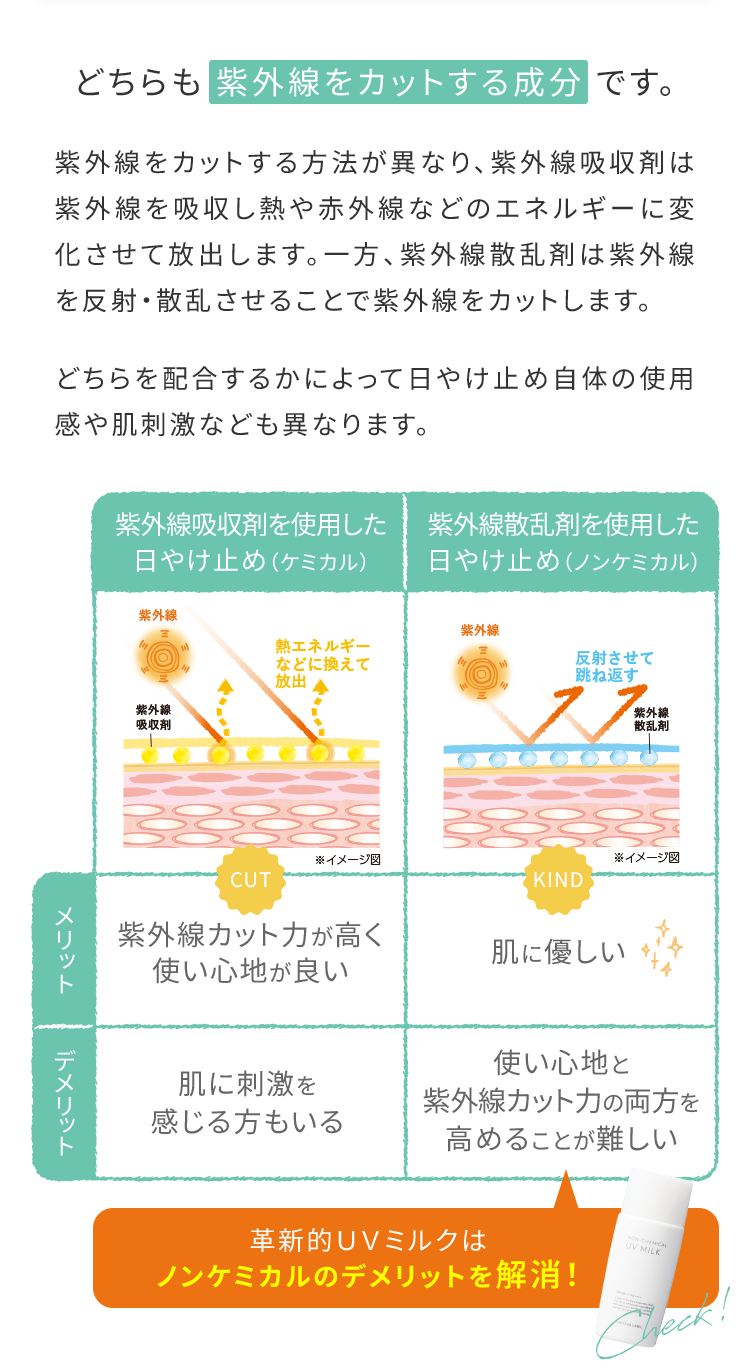 どちらも紫外線をカットする成分です。