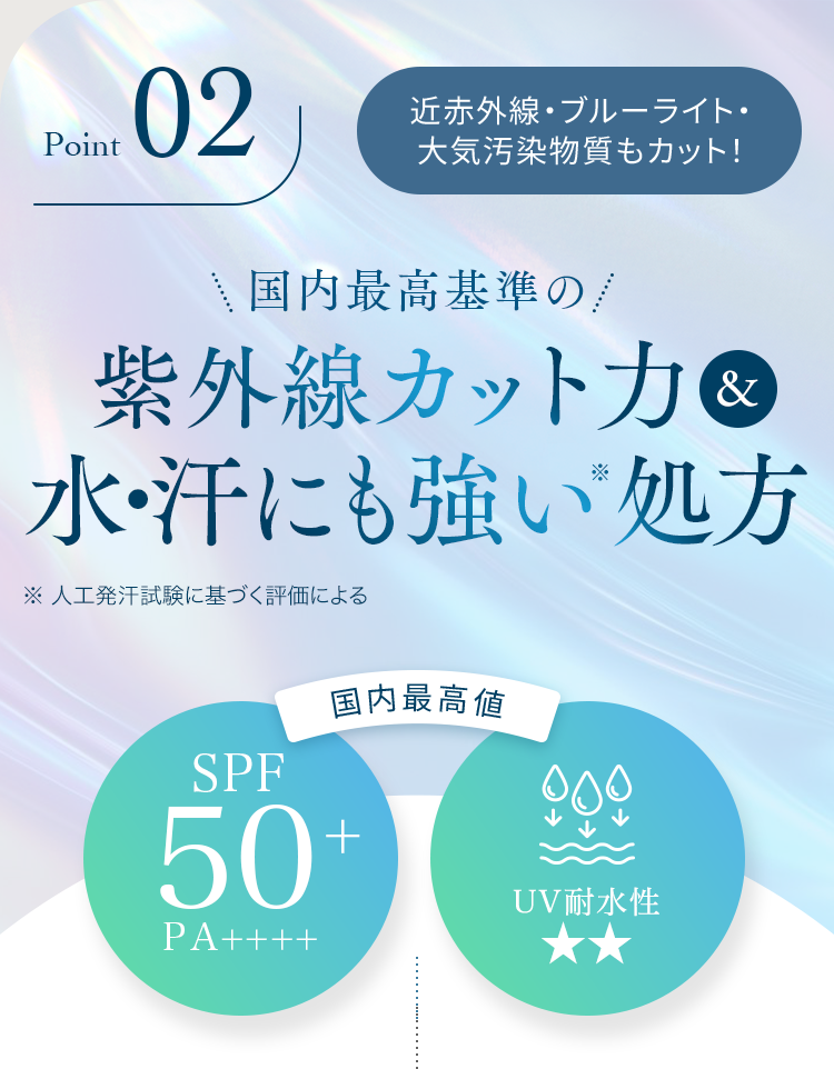 Point02 紫外線カット力＆水・汗にも強い処方