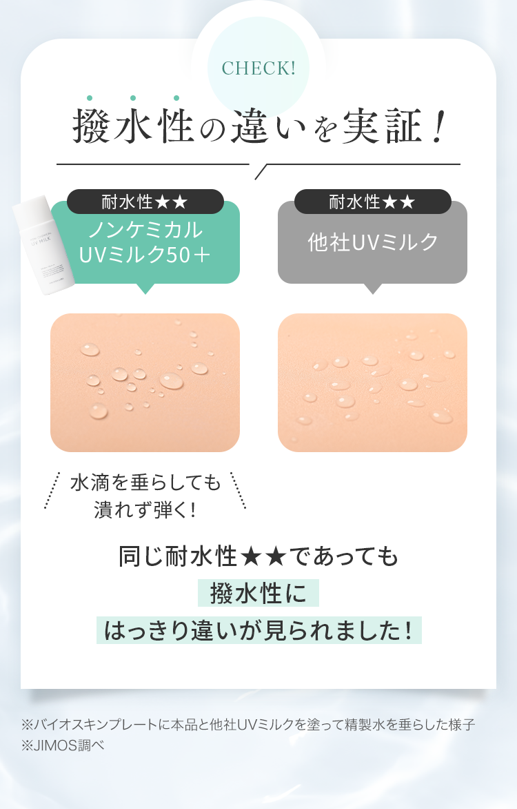 撥水性の違いを実証！