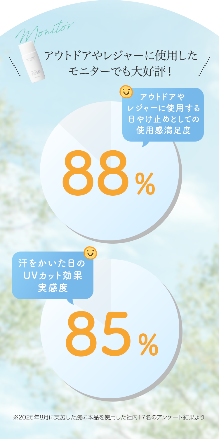 アウトドアやレジャーに使⽤したモニターでも⼤好評！