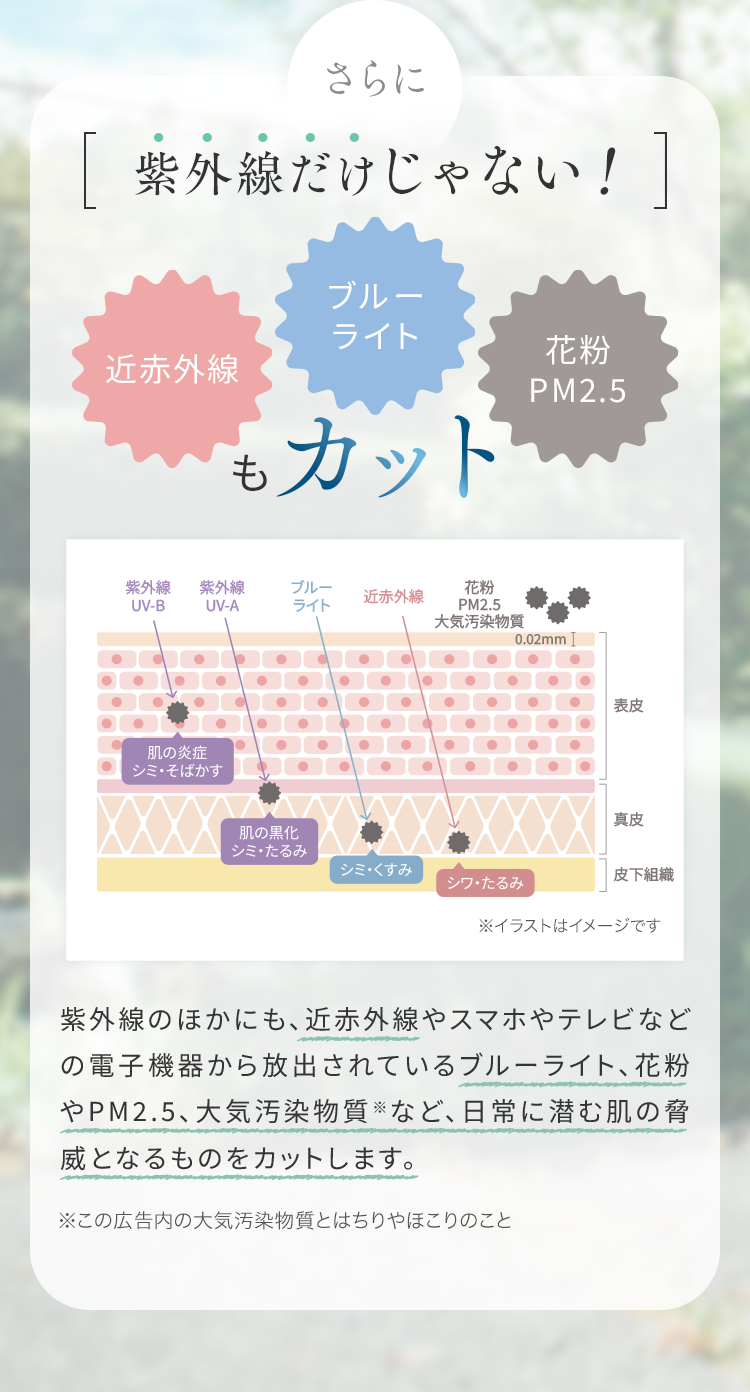 さらに紫外線だけじゃない！近赤外線・ブルーライト・花粉やPM2.5もカット
