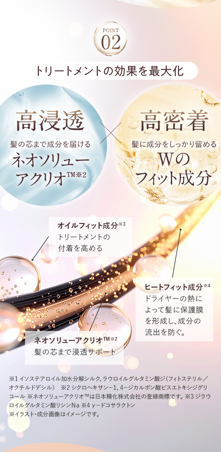 POINT02 トリートメントの効果を最大化｜高浸透 ネオソリューアクリオTM ✕ 高密着 Wのフィット成分