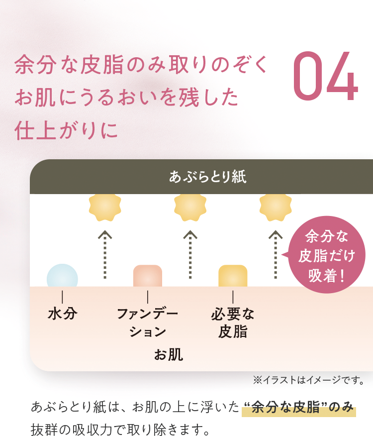 04 余分な皮脂のみ取りのぞく お肌にうるおいを残した仕上がりに