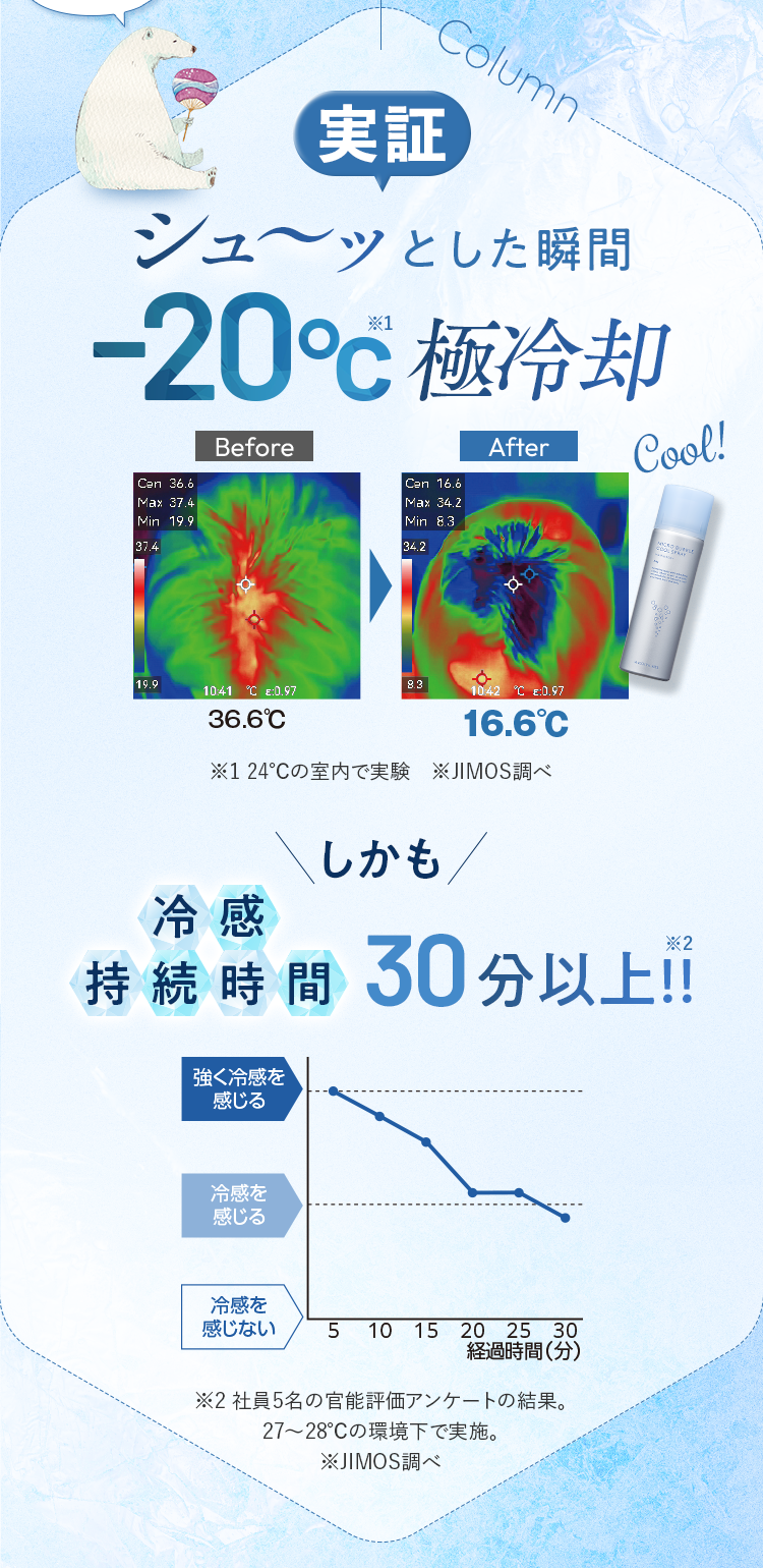 実証｜シュ～ッとした瞬間-20℃極冷却 しかも 冷感持続時間30分以上!!