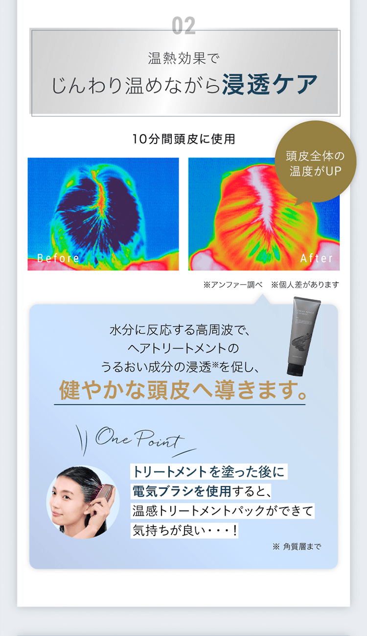02 温熱効果でじんわり温めながら浸透ケア