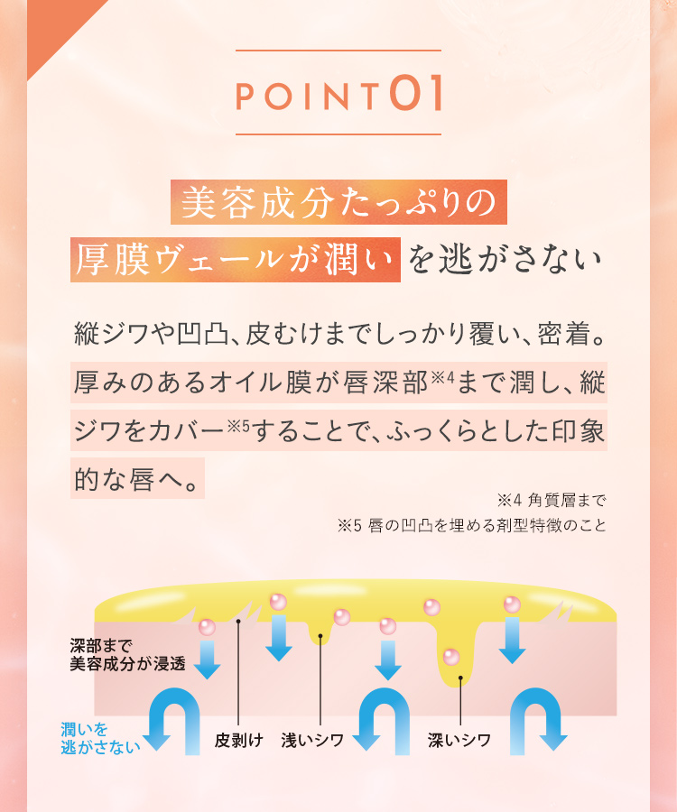 POINT01 美容成分たっぷりの厚膜ヴェールが潤いを逃がさない
