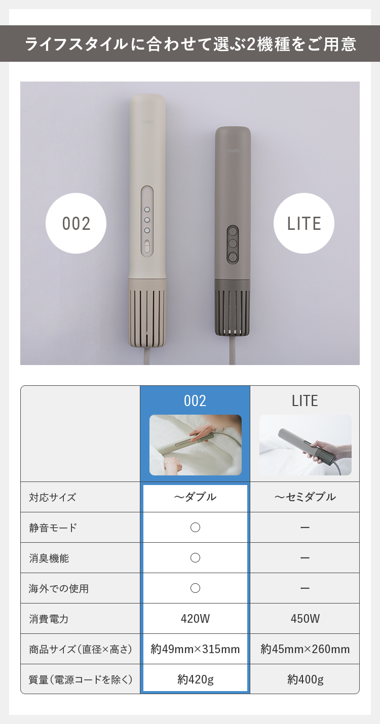 ライフスタイルに合わせて選ぶ2機種をご用意