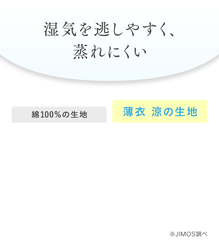 湿気を逃しやすく、蒸れにくい