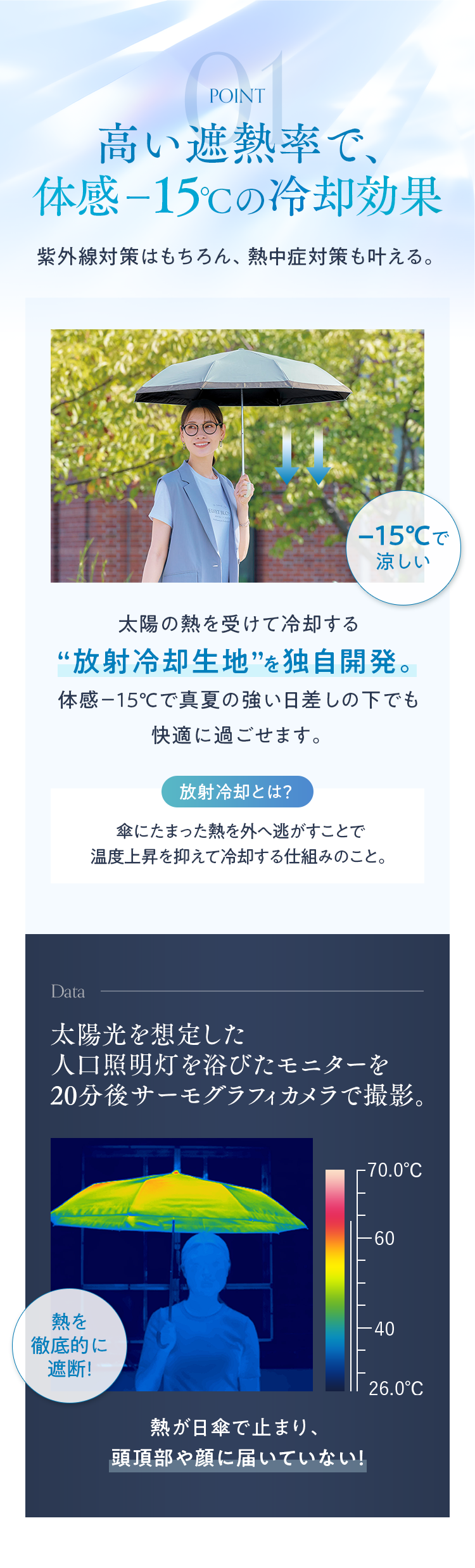 POINT01 高い遮熱率で、体感－15℃の冷却効果