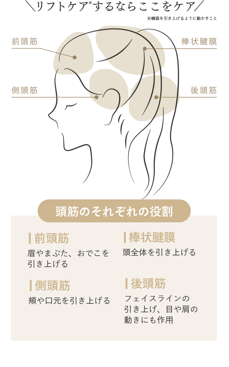 リフトケア※するならここをケア