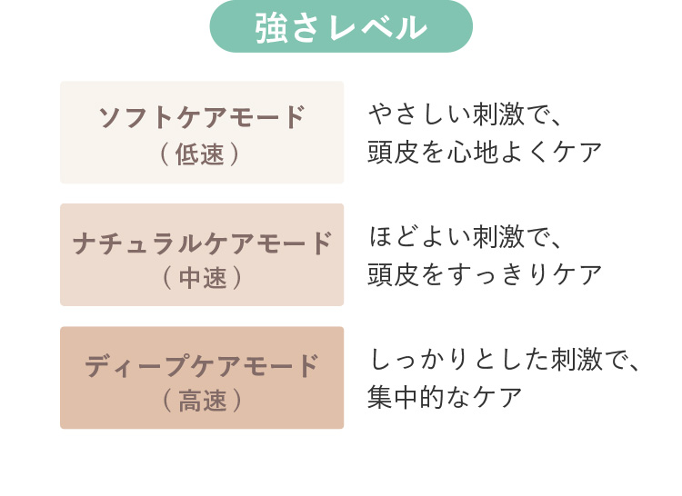 強さレベル：ソフトケアモード（低速）/ナチュラルケアモード（中速）/ディープケアモード（高速）