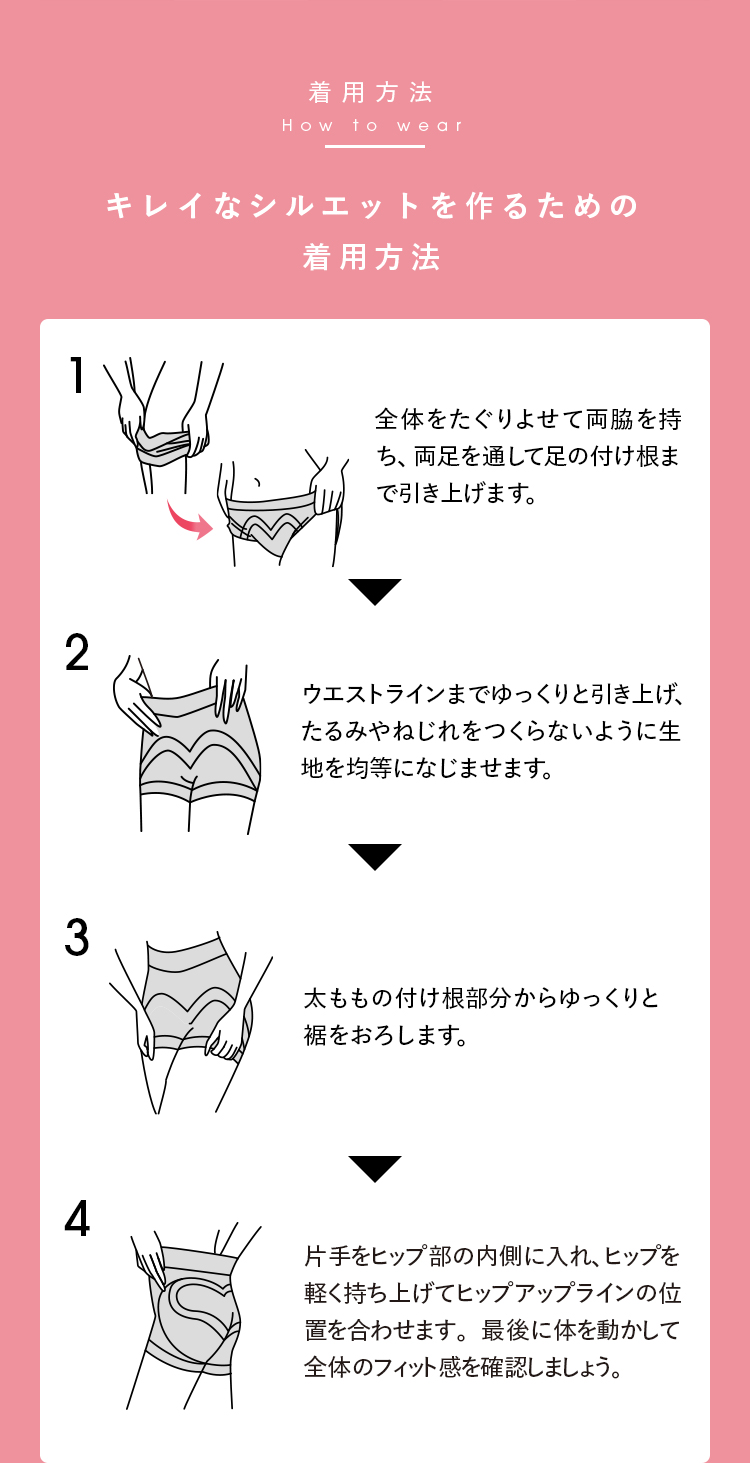 着用方法