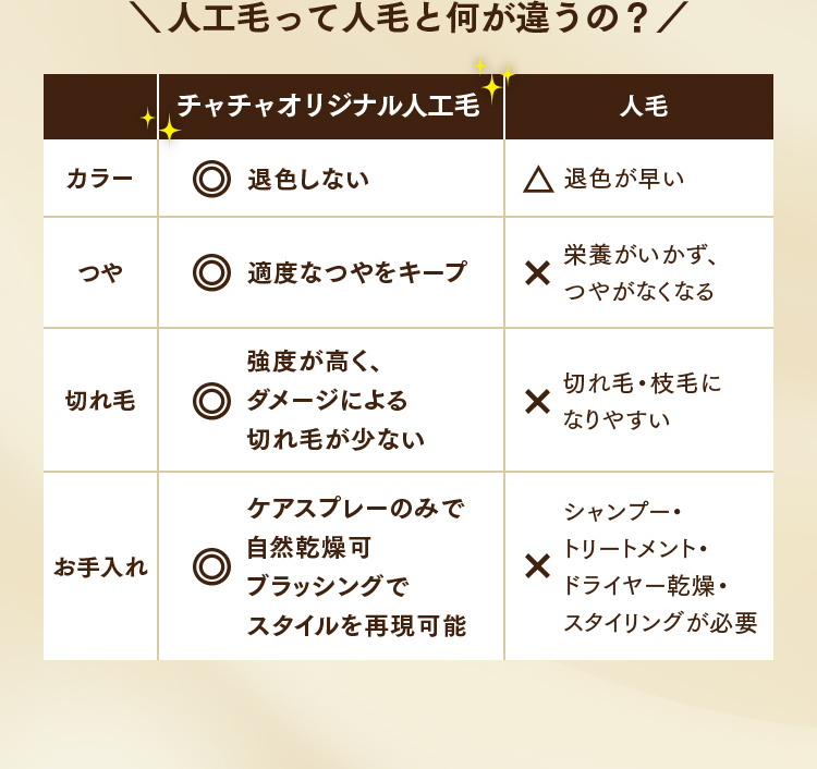 人工毛って人毛と何が違うの？