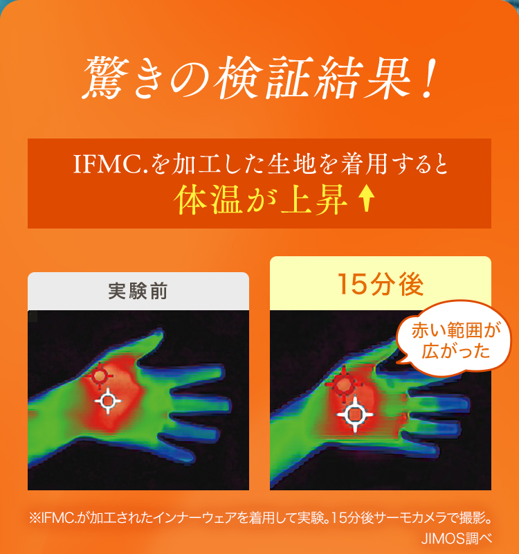 驚きの検証結果！IFMC.を加工した生地を着用すると体温が上昇