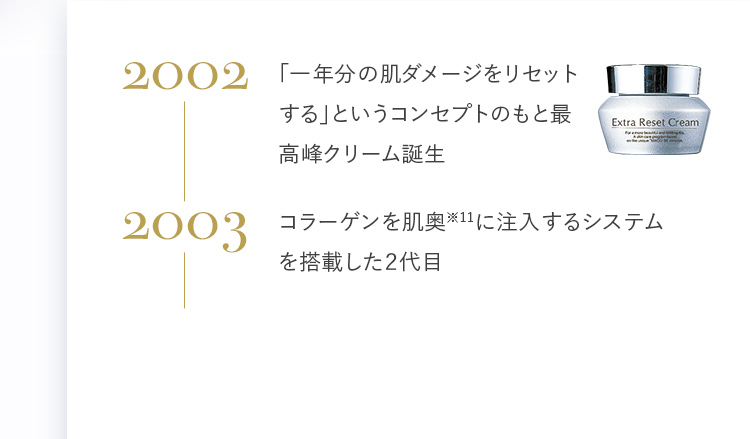 年表