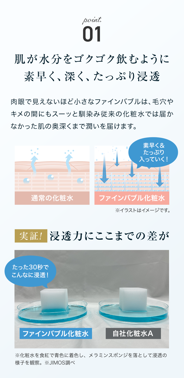 point.01 肌が水分をゴクゴク飲むように素早く、深く、たっぷり浸透
