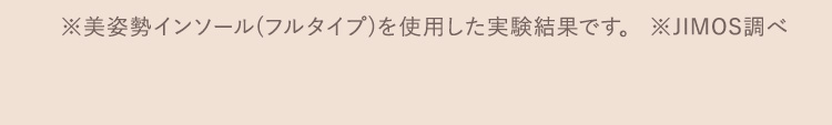 ※美姿勢インソール(フルタイプ)を使用した実験結果です。 ※JIMOS調べ