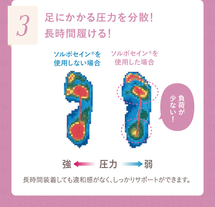 3. 足にかかる圧力を分散！長時間履ける！