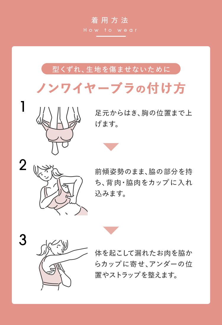 着用方法