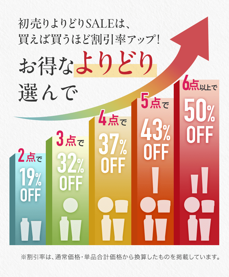 初売りよりどりSALEは、買えば買うほど割引率アップ！ 2点で19%OFF・3点で32%OFF・4点で37%OFF・5点で43%OFF・6点以上で50%OFF