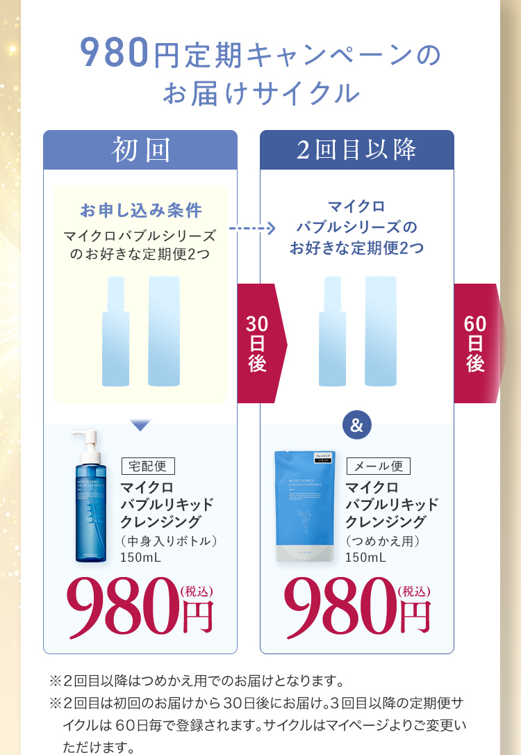 980円定期キャンペーンのお届けサイクル ※2回目以降はつめかえ用でのお届けとなります。※2回目は初回のお届けから30日後にお届け。3回目以降の定期便サイクルは60日毎で登録されます。サイクルはマイページよりご変更いただけます。