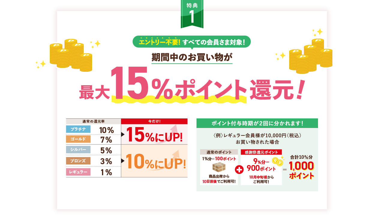 特典1 期間中のお買い物が最大15%ポイント還元！