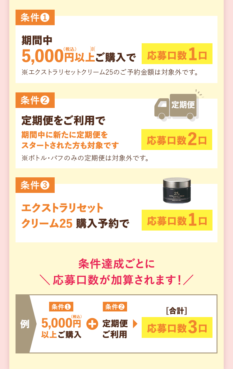 条件達成ごとに応募口数が加算されます！