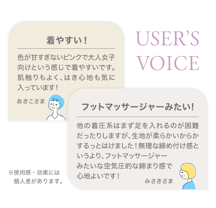 USER’S VOICE